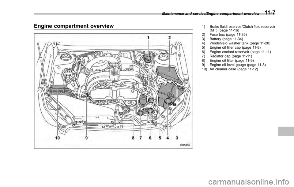 SUBARU IMPREZA 2016 5.G Owners Manual Engine compartment overview1) Brake fluid reservoir/Clutch fluid reservoir(MT) (page 11-16)
2) Fuse box (page 11-35)
3) Battery (page 11-34)
4) Windshield washer tank (page 11-28)
5) Engine oil filler SUBARU IMPREZA 2016 5.G Owners Manual Engine compartment overview1) Brake fluid reservoir/Clutch fluid reservoir(MT) (page 11-16)
2) Fuse box (page 11-35)
3) Battery (page 11-34)
4) Windshield washer tank (page 11-28)
5) Engine oil filler