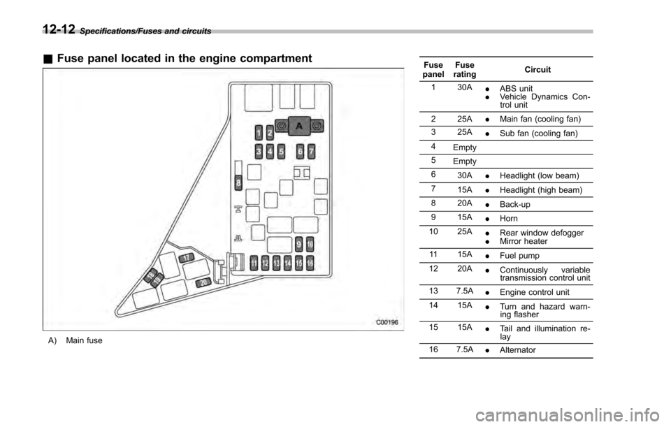 SUBARU IMPREZA 2016 5.G Owners Manual Specifications/Fuses and circuits
&Fuse panel located in the engine compartment
A) Main fuse Fuse
panel Fuse
rating Circuit
1 30A .ABS unit
. Vehicle Dynamics Con-
trol unit
2 25A .Main fan (cooling f