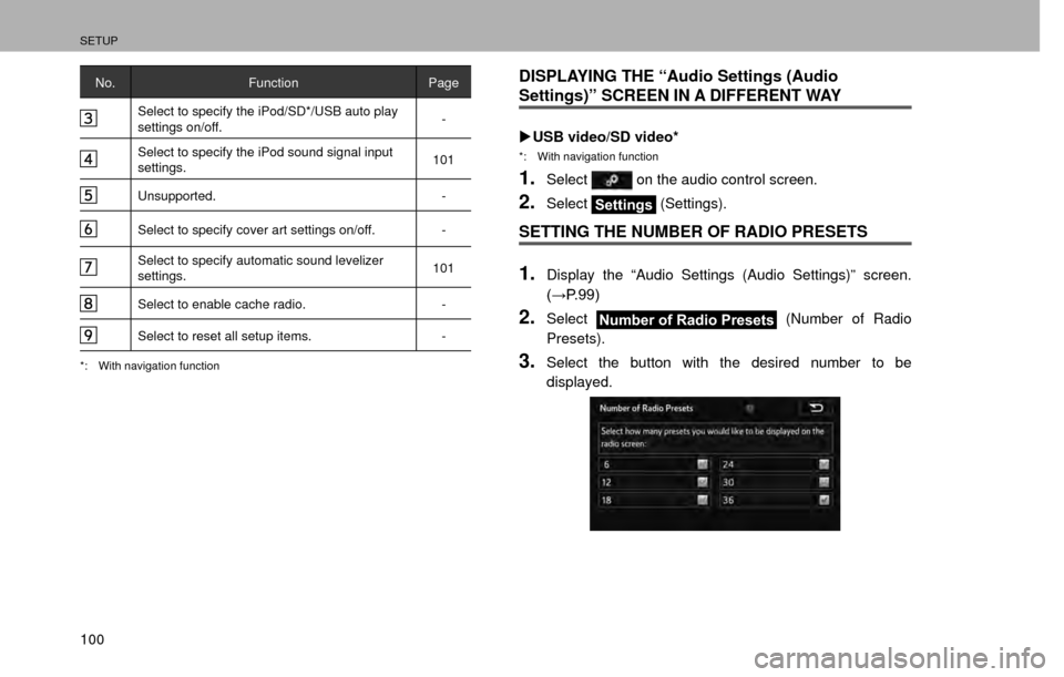 SUBARU IMPREZA 2017 5.G Multimedia System Manual SETUP
100
No.Function Page
Select to specify the iPod/SD*/USB auto play 
settings on/off. -
Select to specify the iPod sound signal input 
settings.101
Unsupported.
-  
Select to specify cover art set