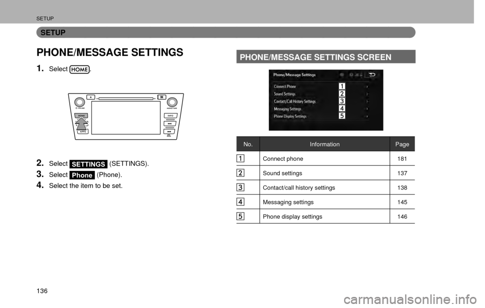 SUBARU IMPREZA 2017 5.G Multimedia System Manual SETUP
136
SETUP
PHONE/MESSAGE SETTINGS
1.Select.
2.SelectSETTINGS (SETTINGS).
3.SelectPhone (Phone).
4.Select the item to be set.
PHONE/MESSAGE SETTINGS SCREEN 
No.
Information Page
Connect phone 181
