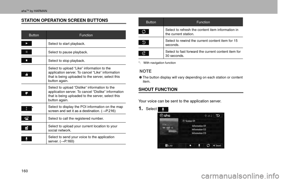 SUBARU IMPREZA 2017 5.G Multimedia System Manual ahaTM by HARMAN
160
STATION OPERATION SCREEN BUTTONS
ButtonFunction
Select to start playback.
Select to pause playback.
Select to stop playback.
Select to upload “Like” information to the 
applica
