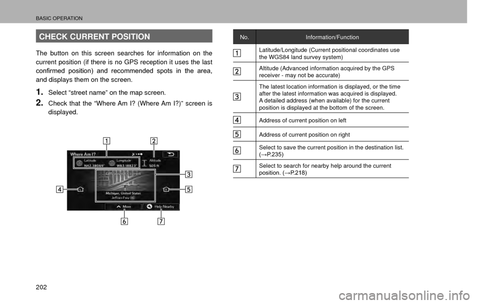 SUBARU IMPREZA 2017 5.G Multimedia System Manual BASIC OPERATION
202
CHECK CURRENT POSITION
The button on this screen searches for information on the 
current position (if there is no GPS reception it uses the last 
�F�R�Q�