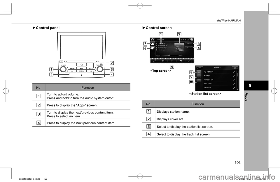SUBARU IMPREZA 2017 5.G Navigation Manual XControl panel
No.Function
Turn to adjust volume.Press and hold to turn the audio system on/off.
Press to display the “Apps” screen.
Turn to display the next/previous content item.Press to select SUBARU IMPREZA 2017 5.G Navigation Manual XControl panel
No.Function
Turn to adjust volume.Press and hold to turn the audio system on/off.
Press to display the “Apps” screen.
Turn to display the next/previous content item.Press to select