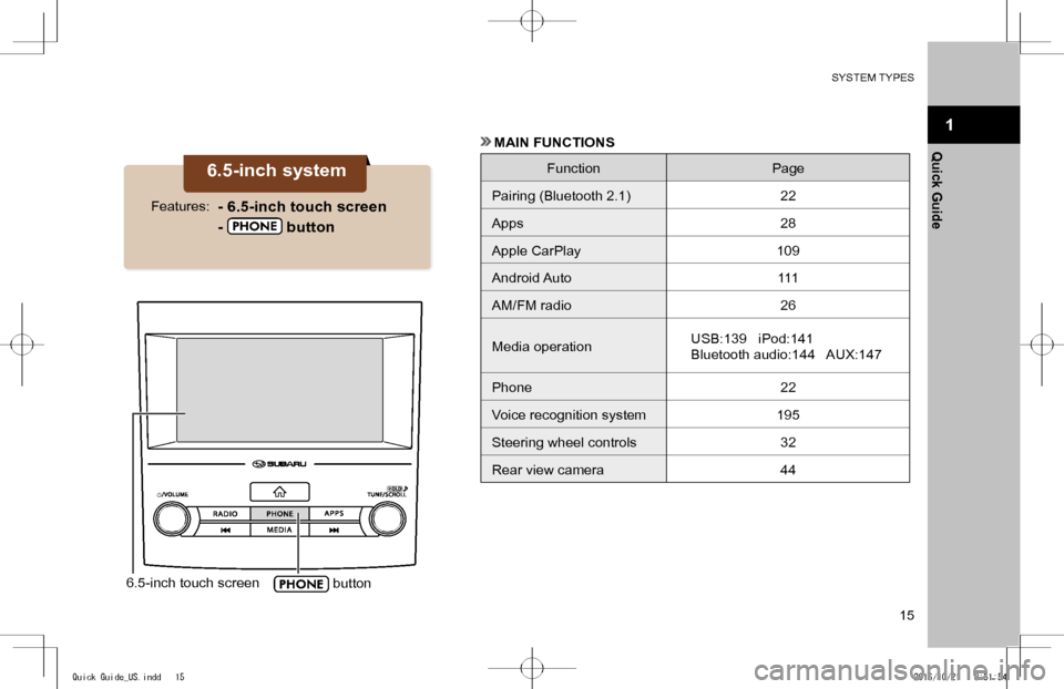 SUBARU IMPREZA 2017 5.G Navigation Manual SYSTEM TYPES
15
1
Quick Guide
6.5-inch touch screen button
6.5-inch system
- 6.5-inch touch screen
-  button
Features:
 MAIN FUNCTIONS
FunctionPage
Pairing (Bluetooth 2.1)22
Apps28
Apple CarPlay109
An