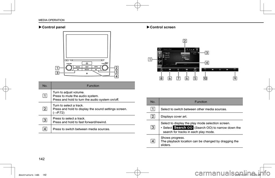 SUBARU IMPREZA 2017 5.G Navigation Manual  XControl panel
No.Function
Turn to adjust volume.Press to mute the audio system.Press and hold to turn the audio system on/off.
Turn to select a track.Press and hold to display the sound settings scr