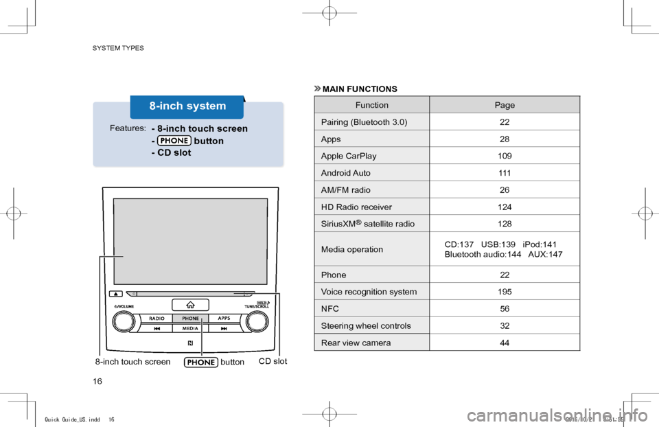 SUBARU IMPREZA 2017 5.G Navigation Manual SYSTEM TYPES
16
8-inch touch screen buttonCD slot
8-inch system
- 8-inch touch screen
-  button
- CD slot
Features:
 MAIN FUNCTIONS
FunctionPage
Pairing (Bluetooth 3.0)22
Apps28
Apple CarPlay109
Andro