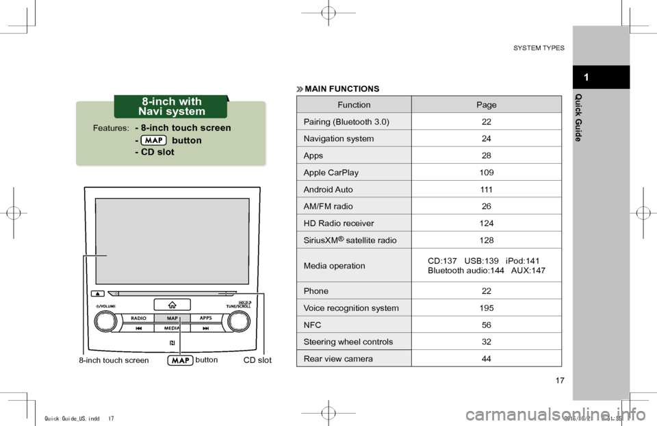 SUBARU IMPREZA 2017 5.G Navigation Manual SYSTEM TYPES
17
1
Quick Guide
8-inch touch screen buttonCD slot
8-inch with 
Navi system
- 8-inch touch screen
-   button
- CD slot
Features:
	MAIN FUNCTIONS
FunctionPage
Pairing (Bluetooth 3.0)22
Nav