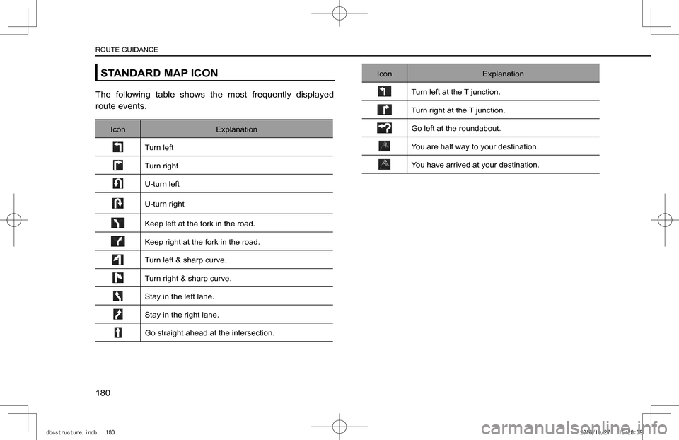 SUBARU IMPREZA 2017 5.G Navigation Manual STANDARD MAP ICON
The  following  table  shows  the  most  frequently  displayed 
route events.
IconExplanation
Turn left
Turn right
U-turn left
U-turn right
Keep left at the fork in the road.
Keep ri