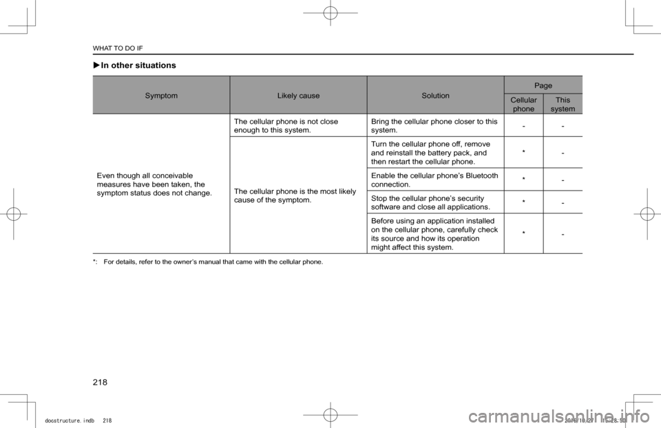 SUBARU IMPREZA 2017 5.G Navigation Manual XIn other situations
SymptomLikely causeSolution
Page
Cellular phoneThis system
Even though all conceivable measures have been taken, the symptom status does not change.
The cellular phone is not clo SUBARU IMPREZA 2017 5.G Navigation Manual XIn other situations
SymptomLikely causeSolution
Page
Cellular phoneThis system
Even though all conceivable measures have been taken, the symptom status does not change.
The cellular phone is not clo
