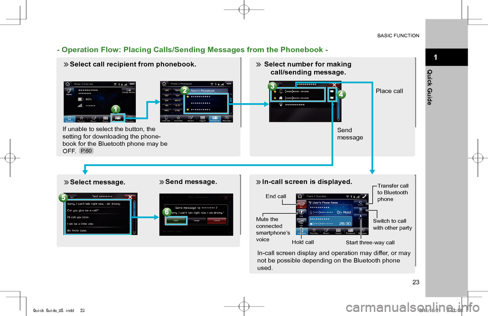 SUBARU IMPREZA 2017 5.G Navigation Manual BASIC FUNCTION
23
1
Quick Guide
- Operation Flow: Placing Calls/Sending Messages from the Phonebook - 
 Select call recipient from phonebook. 
If unable to select the button, the  
setting for downloa