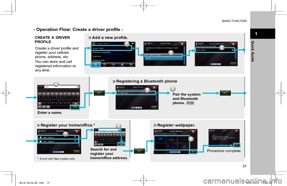 SUBARU IMPREZA 2017 5.G Navigation Manual BASIC FUNCTION
31
1
Quick Guide
P.22
�-� �O�p�e�r�a�t�i�o�n� �F�l�o�w�:� �C�r�e�a�t�e� �a� �d�r�i�v�e�r� �p�r�o�