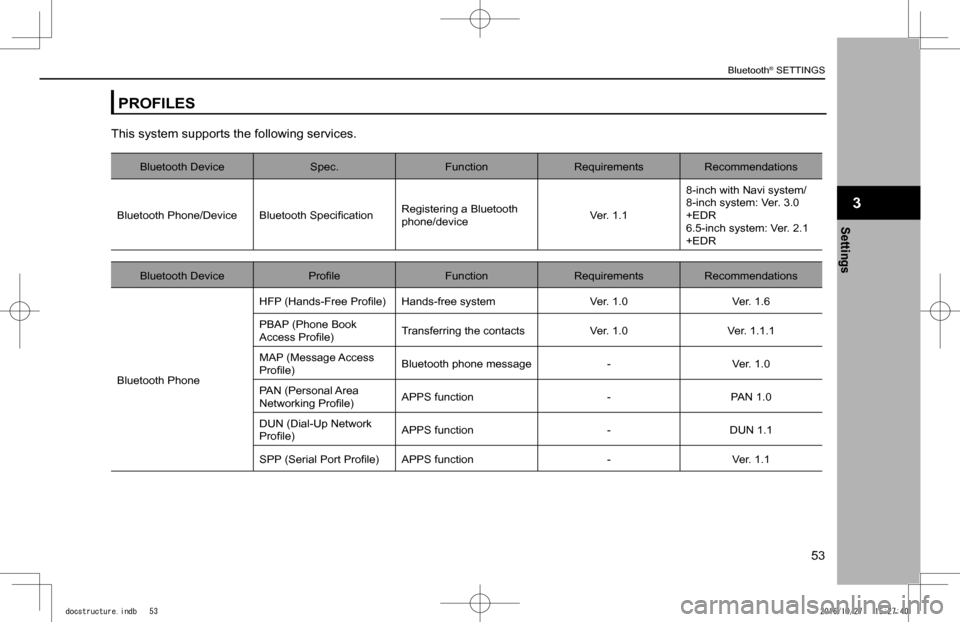 SUBARU IMPREZA 2017 5.G Navigation Manual PROFILES
This system supports the following services.
Bluetooth DeviceSpec.FunctionRequirementsRecommendations
Bluetooth Phone/Device�B�l�u�e�t�o�o�t�h� �S�p�e�c�i�