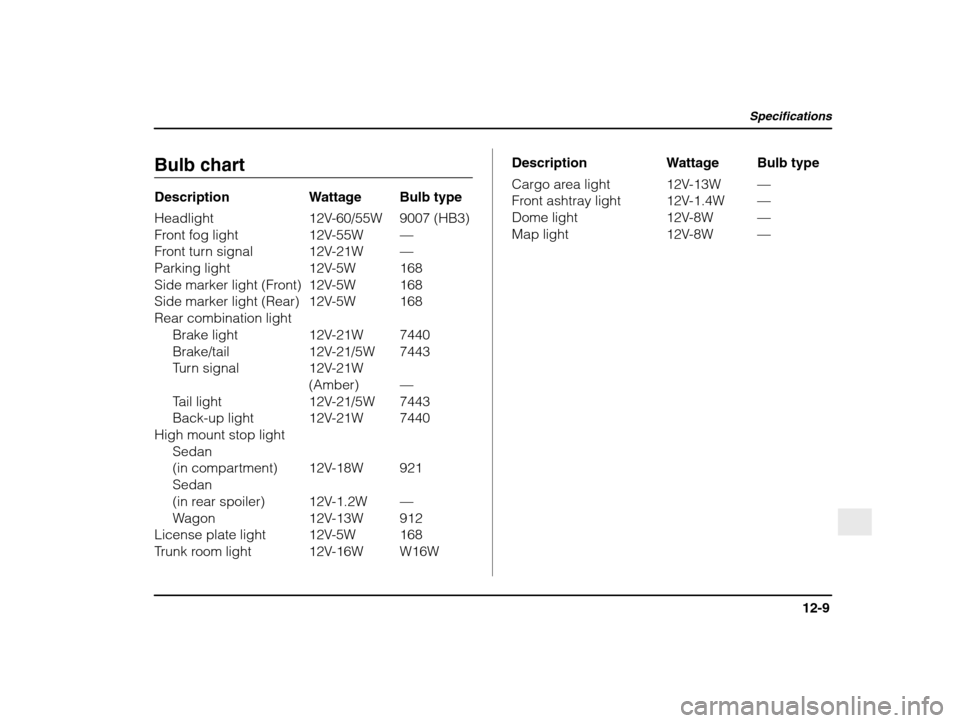 SUBARU IMPREZA WRX 2003 2.G Owners Manual Specifications
12-9
– CONTINUED  –
Bulb chart 
Description Wattage Bulb type 
Headlight 12V-60/55W 9007  (HB3)
Front fog light 12V-55W —
Front turn signal 12V-21W —
Parking light 12V-5W 168 
S