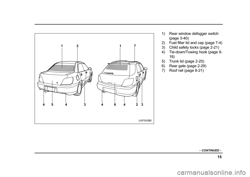 SUBARU IMPREZA WRX 2004 2.G User Guide 15
–
CONTINUED –
12
34 4 623
4
45 17
UGF502BB
1) Rear window defogger switch
(page 3-40)
2) Fuel filler lid and cap (page 7-4)
3) Child safety locks (page 2-21)
4) Tie-down/Towing hook (page SUBARU IMPREZA WRX 2004 2.G User Guide 15
–
CONTINUED –
12
34 4 623
4
45 17
UGF502BB
1) Rear window defogger switch
(page 3-40)
2) Fuel filler lid and cap (page 7-4)
3) Child safety locks (page 2-21)
4) Tie-down/Towing hook (page