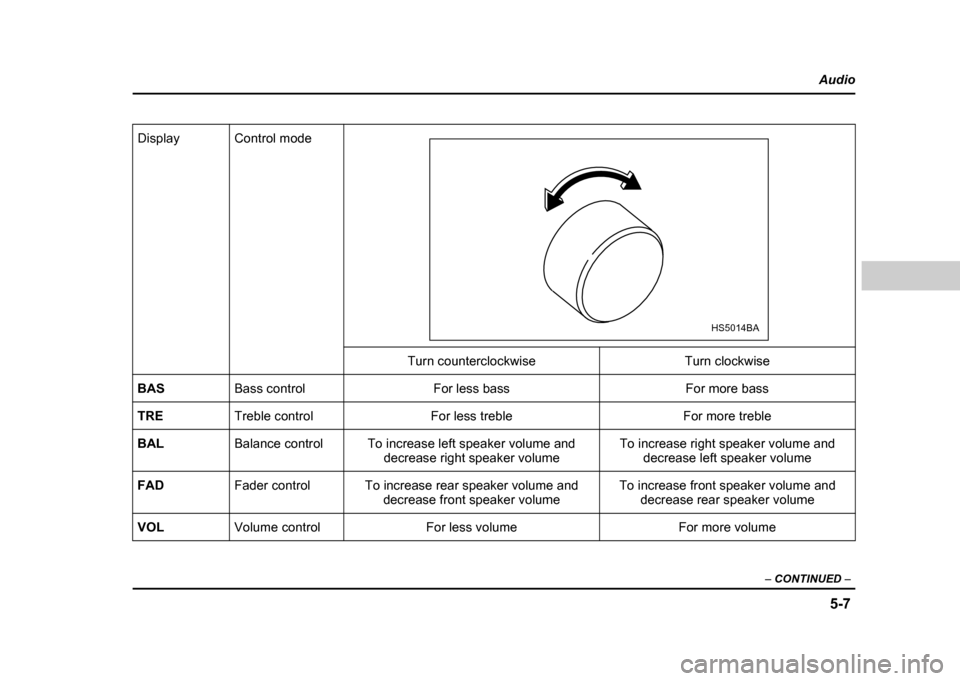 SUBARU IMPREZA WRX 2004 2.G Owners Manual 5-7
Audio
–  CONTINUED  –
Display Control mode
Turn counterclockwise Turn clockwise
BAS Bass control For less bass For more bass
TRE Treble control For less treble For more treble
BAL Balance cont