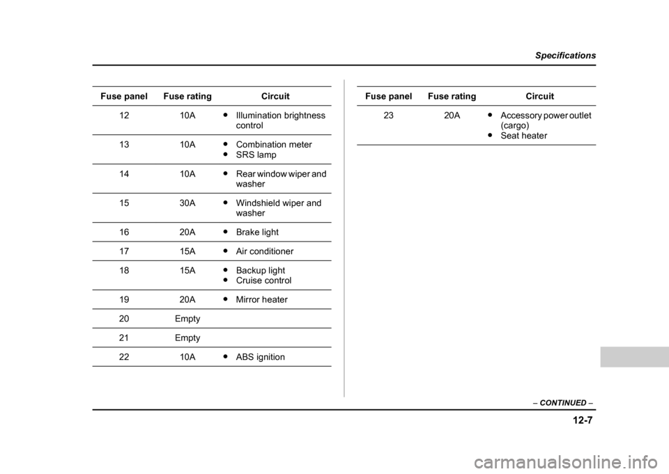 SUBARU IMPREZA WRX 2004 2.G Owners Manual 12-7
Specifications
–  CONTINUED  –
1210A"Illumination brightness  
control
1310A"Combination meter
" SRS lamp
1410A"Rear window wiper and  
washer
1530A"Windshield wiper and  
washer
1620A"Brake 
