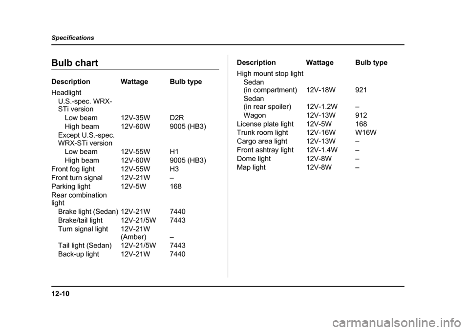 SUBARU IMPREZA WRX 2005 2.G Owners Manual 12-10
Specifications
Bulb chart 
Description Wattage Bulb type 
Headlight
U.S.-spec. WRX- 
STi versionLow beam 12V-35W D2R 
High beam 12V-60W 9005 (HB3)
Except U.S.-spec.  
WRX-STi version Low beam 12