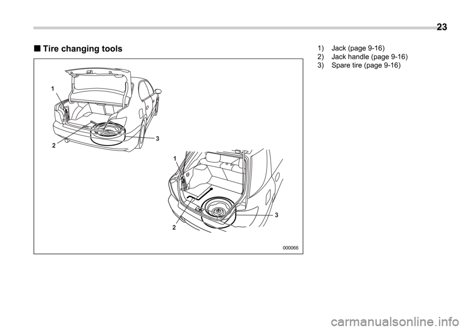 SUBARU IMPREZA WRX 2006 2.G Owners Manual 23
Tire changing tools
12 3
1
2 3
000066
1) Jack (page 9-16)
2) Jack handle (page 9-16)
3) Spare tire (page 9-16) SUBARU IMPREZA WRX 2006 2.G Owners Manual 23
Tire changing tools
12 3
1
2 3
000066
1) Jack (page 9-16)
2) Jack handle (page 9-16)
3) Spare tire (page 9-16)