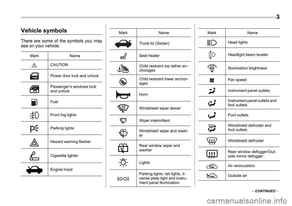 SUBARU IMPREZA WRX 2006 2.G Owners Manual 3
CONTINUED
Vehicle symbols
There are some of the symbols you may
see on your vehicle.
Mark Name
CAUTION
Power door lock and unlock
Passengers windows lock
and unlock
Fuel
Front f SUBARU IMPREZA WRX 2006 2.G Owners Manual 3
CONTINUED
Vehicle symbols
There are some of the symbols you may
see on your vehicle.
Mark Name
CAUTION
Power door lock and unlock
Passengers windows lock
and unlock
Fuel
Front f