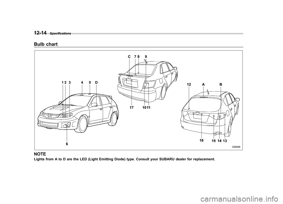 SUBARU IMPREZA WRX 2013 4.G Owners Manual 12-14Specifications
Bulb chart
NOTE
Lights from A to D are the LED (Light Emitting Diode) type. Consult your SUBARU dealer for replacement. SUBARU IMPREZA WRX 2013 4.G Owners Manual 12-14Specifications
Bulb chart
NOTE
Lights from A to D are the LED (Light Emitting Diode) type. Consult your SUBARU dealer for replacement.