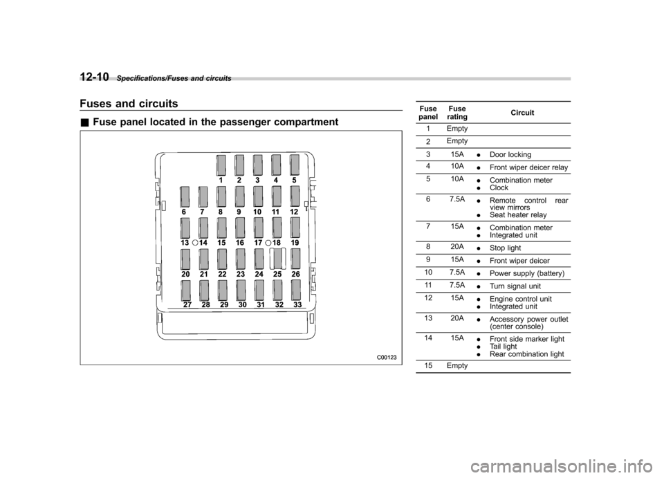SUBARU IMPREZA WRX 2014 4.G Owners Manual 12-10Specifications/Fuses and circuits
Fuses and circuits &Fuse panel located in the passenger compartmentFuse
panel Fuse
rating Circuit
1 Empty 2 Empty
3 15A .Door locking
4 10A .Front wiper deicer r