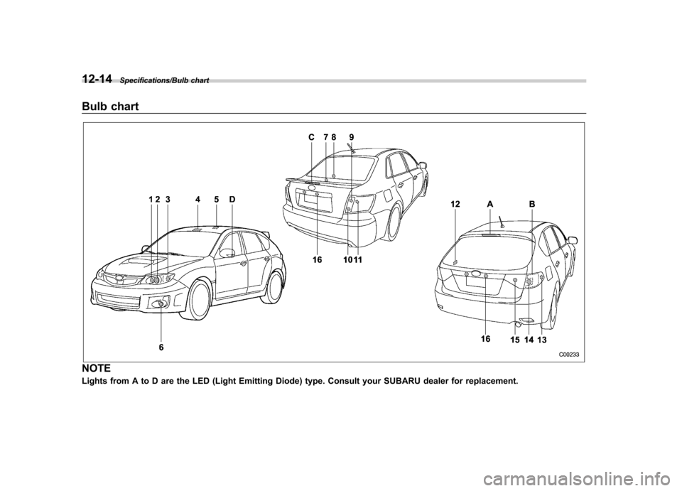 SUBARU IMPREZA WRX 2014 4.G Owners Manual 12-14Specifications/Bulb chart
Bulb chart
NOTE
Lights from A to D are the LED (Light Emitting Diode) type. Consult your SUBARU dealer for replacement. SUBARU IMPREZA WRX 2014 4.G Owners Manual 12-14Specifications/Bulb chart
Bulb chart
NOTE
Lights from A to D are the LED (Light Emitting Diode) type. Consult your SUBARU dealer for replacement.