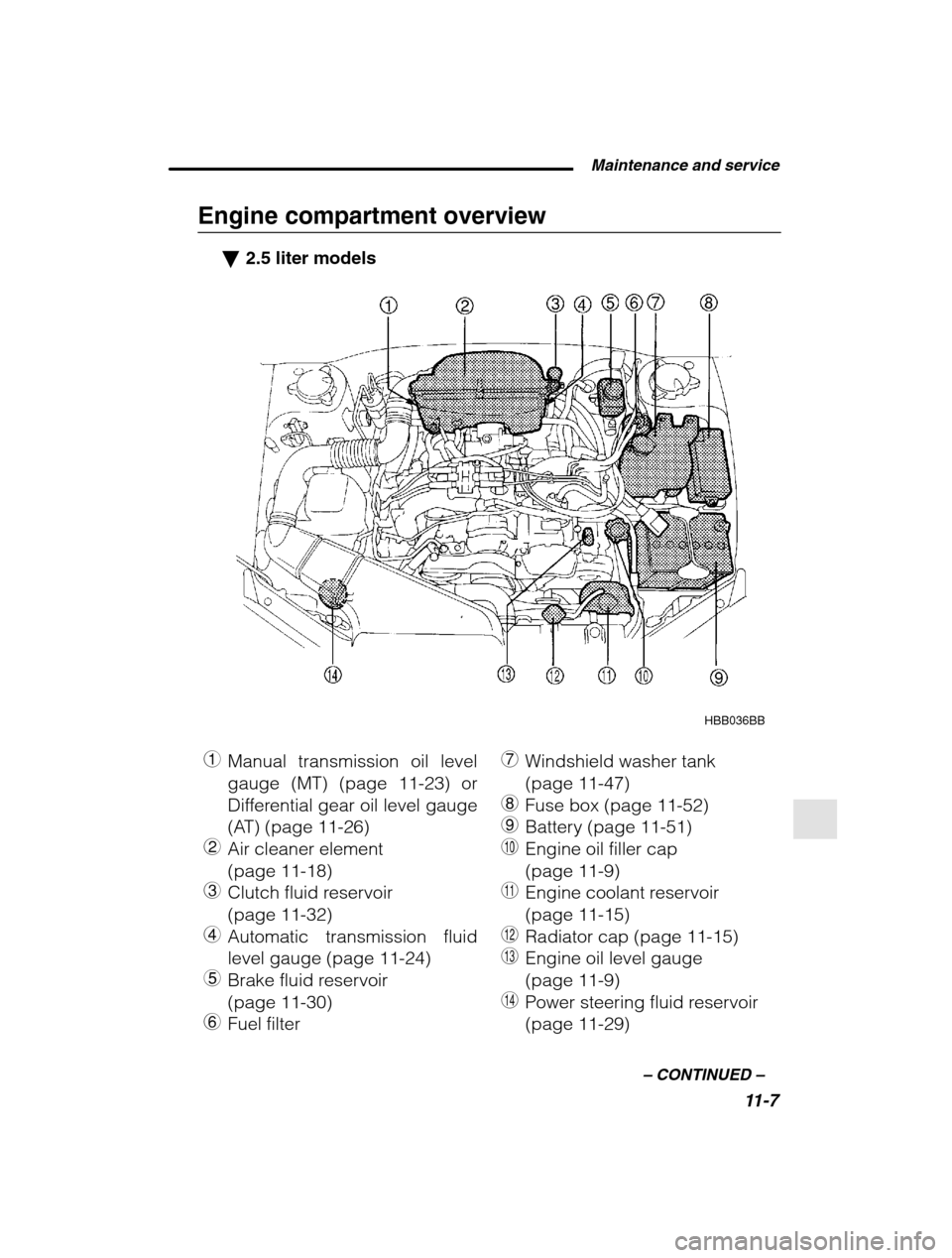 SUBARU LEGACY 2002 3.G Owners Manual  Maintenance and service11-7
–
 CONTINUED  –
Engine compartment overview
�2.5 liter models
HBB036BB
1 Manual transmission oil level 
gauge (MT) (page 11-23) or 
Differential gear oil level gauge 
