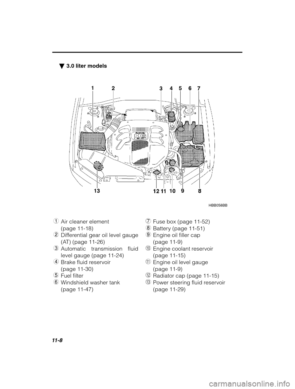 SUBARU LEGACY 2002 3.G Owners Manual 11-8
�3.0 liter models
HBB058BB
1 Air cleaner element  (page 11-18)
2 Differential gear oil level gauge
(AT) (page 11-26)
3 Automatic transmission fluidlevel gauge (page 11-24)
4 Brake fluid reservoir