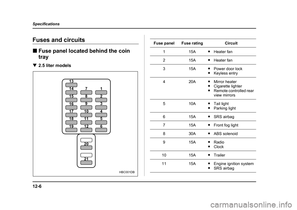 SUBARU LEGACY 2004 4.G Owners Manual 12-6
Specifications
Fuses and circuits �„
Fuse panel located behind the coin  tray
�T 2.5 liter models
19
18
17
16
20 21
15
14
12
11
10 9
8
7
6
5
4
3
2
1
13
HBC001DB
Fuse panelFuse ratingCircuit
115