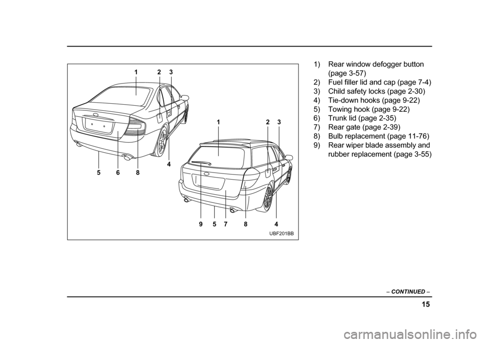 SUBARU LEGACY 2005 4.G Owners Manual 15
–
 CONTINUED  –
68
5 4
123
7
5
98 4
12
3
UBF201BB
1) Rear window defogger button 
(page 3-57)
2) Fuel filler lid and cap (page 7-4) 
3) Child safety locks (page 2-30) 
4) Tie-down hooks (page 9