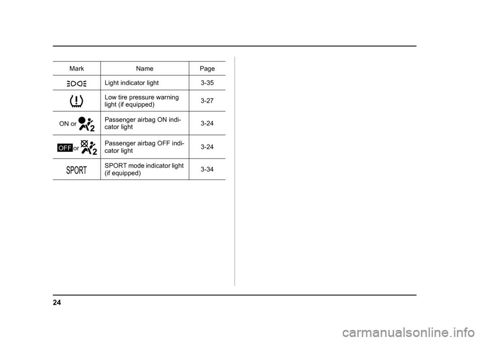 SUBARU LEGACY 2005 4.G Owners Manual 24
Light indicator light 3-35 
Low tire pressure warning  
light (if equipped)3-27
Passenger airbag ON indi-
cator light 3-24
Passenger airbag OFF indi-
cator light 3-24
SPORT mode indicator light (if