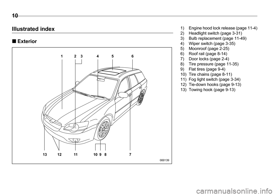 SUBARU LEGACY 2006 4.G User Guide 10 
Illustrated index �„Exterior
123 5 6 4
13 11 12 89 10 7
000139
1) Engine hood lock release (page 11-4) 
2) Headlight switch (page 3-31)
3) Bulb replacement (page 11-49) 
4) Wiper switch (page 3-