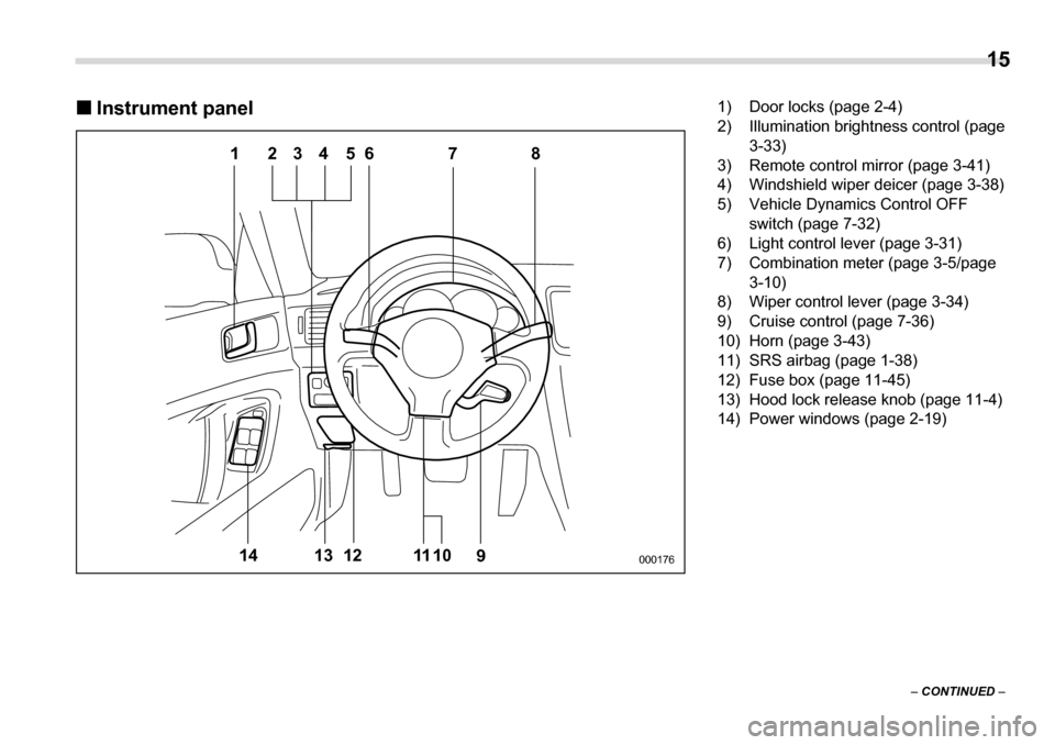 SUBARU LEGACY 2006 4.G User Guide  15
–  CONTINUED  –
�„
Instrument panel
000176
123456 7 8
9
10
11
12
13
14
1) Door locks (page 2-4) 
2) Illumination brightness control (page 
3-33)
3) Remote control mirror (page 3-41)
4) Winds