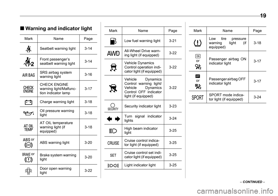 SUBARU LEGACY 2006 4.G Owners Manual  19
–  CONTINUED  –
�„
Warning and indicator light
Mark Name Page
Seatbelt warning light 3-14 
Front passenger’s  
seatbelt warning light 3-14
SRS airbag system 
warning light 3-16
CHECK ENGIN