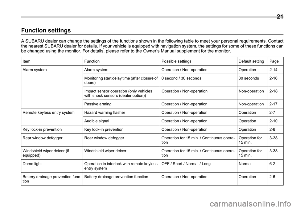 SUBARU LEGACY 2006 4.G Owners Manual  21
Function settings 
A SUBARU dealer can change the settings of the functions shown in  the following table to meet your personal requirements. Contact
the nearest SUBARU dealer for deta ils. If you