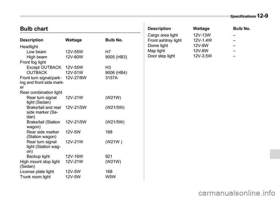 SUBARU LEGACY 2006 4.G Owners Manual Specifications 12-9
Bulb chart 
Description Wattage Bulb No. 
Headlight 
Low beam 12V-55W H7 
High beam 12V-60W 9005 (HB3)
Front fog light Except OUTBACK 12V-55W H3
OUTBACK 12V-51W 9006 (HB4)
Front tu