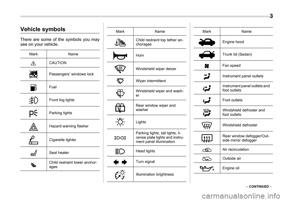 SUBARU LEGACY 2006 4.G Owners Manual  3
–  CONTINUED  –
Vehicle symbols 
There are some of the symbols you may 
see on your vehicle.
Mark Name CAUTION Passengers’ windows lock 
Fuel 
Front fog lights 
Parking lights 
Hazard warning