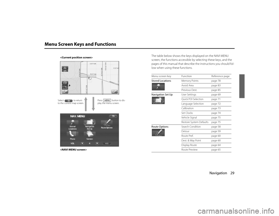SUBARU LEGACY 2010 5.G Navigation Manual 
Navigation 29
Menu Screen Keys and Functions
The table below shows the keys displayed on the NAVI MENU 
screen, the functions accessible by selecting these keys, and the 
pages of this manual that de