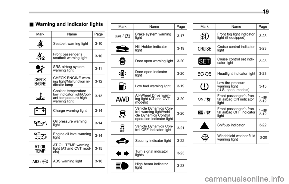 SUBARU LEGACY 2010 5.G Owners Manual &Warning and indicator lights
Mark Name Page
Seatbelt warning light 3-10
Front passenger ’s
seatbelt warning light 3-10
SRS airbag system 
warning light 3-11
CHECK ENGINE warn- 
ing light/Malfunctio