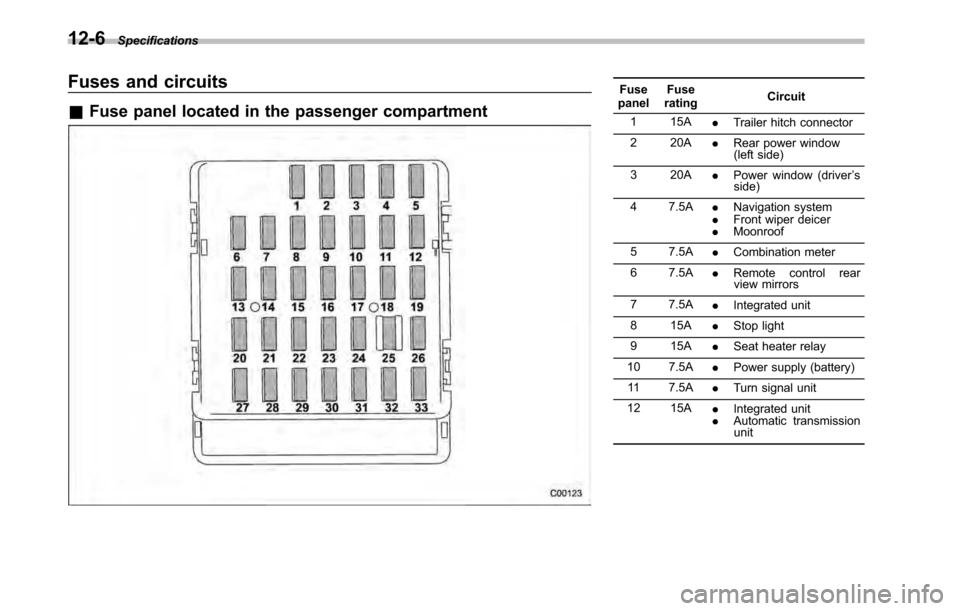 SUBARU LEGACY 2010 5.G Owners Manual 12-6Specifications
Fuses and circuits &Fuse panel located in the passenger compartmentFuse
panel Fuse
rating Circuit
1 15A .Trailer hitch connector
2 20A .Rear power window
(left side)
3 20A .Power wi