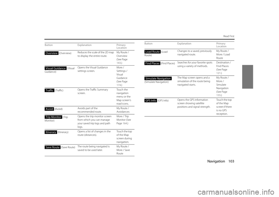 SUBARU LEGACY 2013 5.G Navigation Manual Navigation 103
Read First
ButtonExplanation Primary
Location
(Overview) Reduces the scale of the 2D map
to display the entire route. My Route /
Overview
(See Page
143
.)
(Visual
Guidance) Open SUBARU LEGACY 2013 5.G Navigation Manual Navigation 103
Read First
ButtonExplanation Primary
Location
(Overview) Reduces the scale of the 2D map
to display the entire route. My Route /
Overview
(See Page
143
.)
(Visual
Guidance) Open