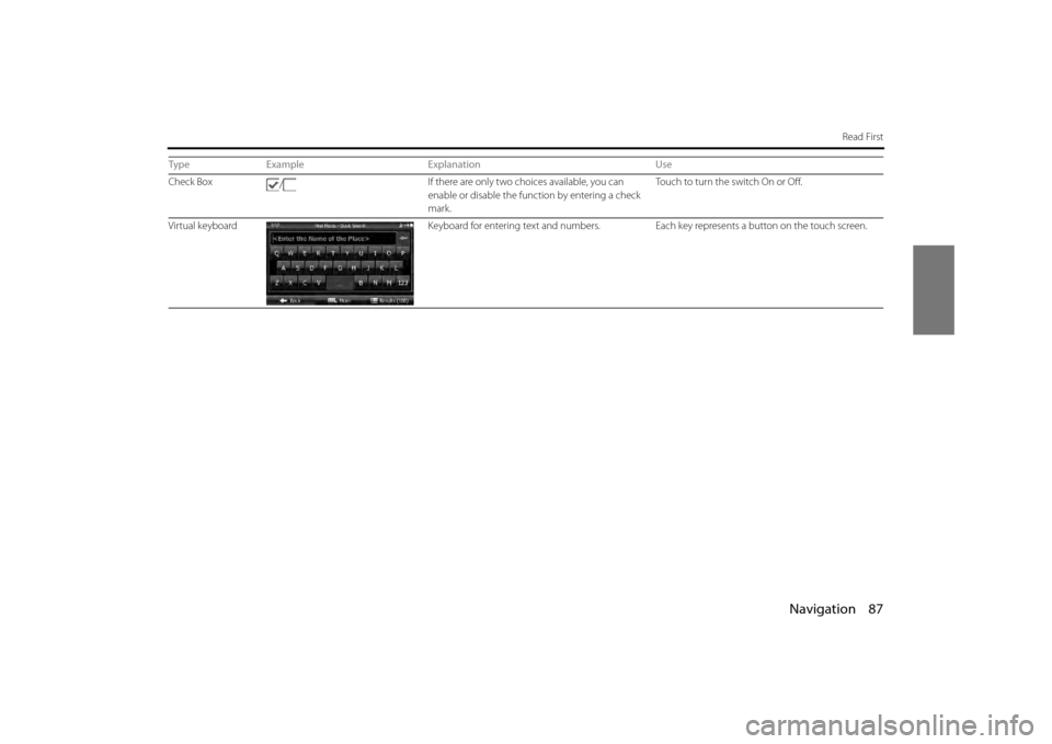 SUBARU LEGACY 2013 5.G Navigation Manual Navigation 87
Read First
Check Box/ If there are only two choices available, you can 
enable or disable the function by entering a check 
mark. Touch to turn the switch On or Off.
Virtual keyboard Key