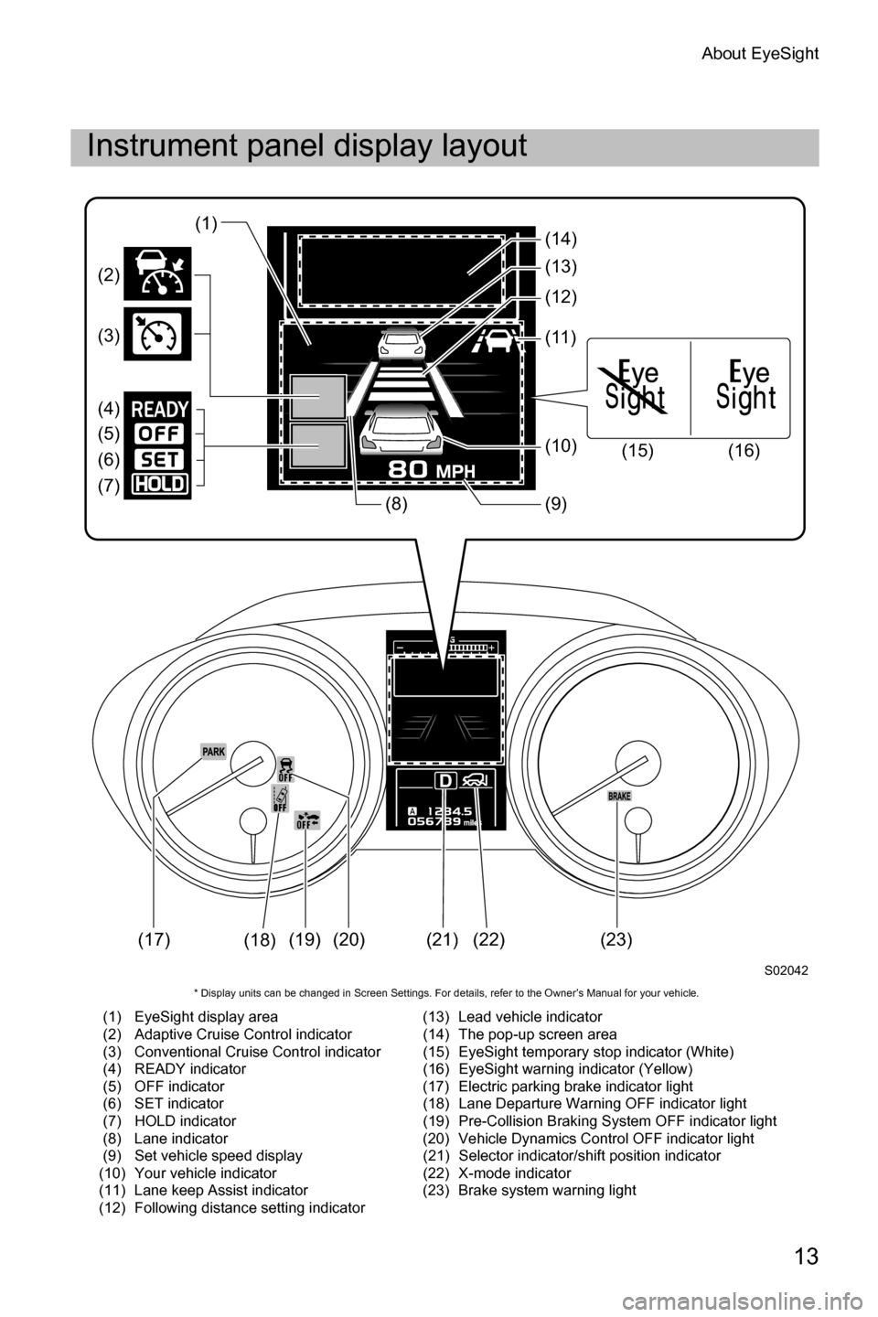 SUBARU LEGACY 2016 6.G Driving Assist Manual About EyeSight
13
Instrument panel display layout
(1) EyeSight display area (13) Lead vehicle indicator
(2) Adaptive Cruise Control indicator (14) The pop-up screen area
(3) Conventional Cruise Contro