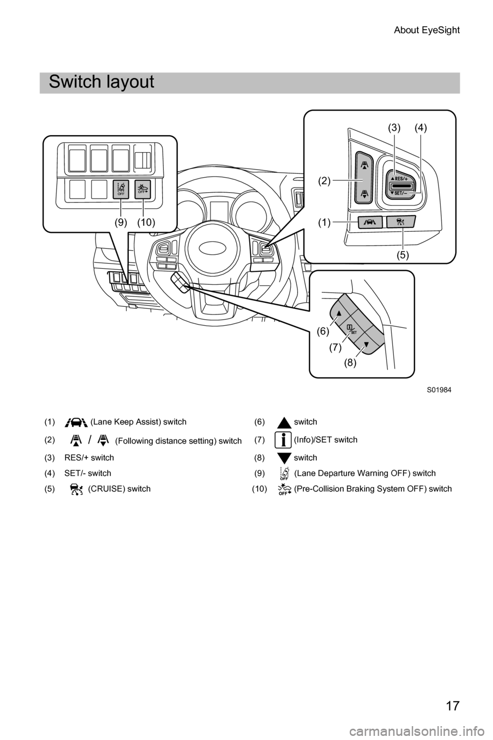 SUBARU LEGACY 2016 6.G Driving Assist Manual About EyeSight
17
Switch layout
(1)  (Lane Keep Assist) switch (6) switch
(2)
/(Following distance setting) switch(7)  (Info)/SET switch
(3) RES/+ switch (8) switch
(4) SET/- switch (9) (Lane Departur
