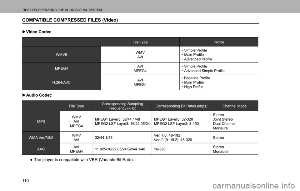 SUBARU LEGACY 2016 6.G Multimedia System Manual TIPS FOR OPERATING THE AUDIO/VISUAL SYSTEM
11 0
COMPATIBLE COMPRESSED FILES (Video)
  �XVideo Codec
File Type�3�U�R�¿�O�H
WMV9WMV
AV I�‡� �6�L�P�S�O�H��3�U�R�¿�O�H
�‡� �0�D�L�Q��3�U�R�¿�O�H
