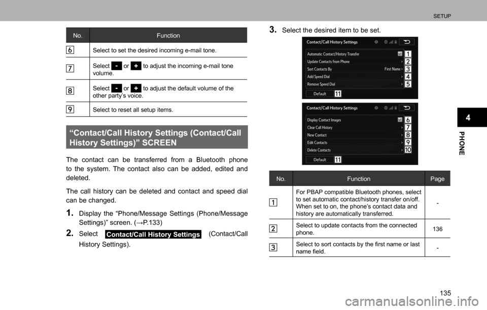 SUBARU LEGACY 2016 6.G Multimedia System Manual SETUP
135
PHONE
4
No. Function
Select to set the desired incoming e-mail tone.
Select  or  to adjust the incoming e-mail tone 
volume.
Select  or  to adjust the default volume of the 
other party’s 