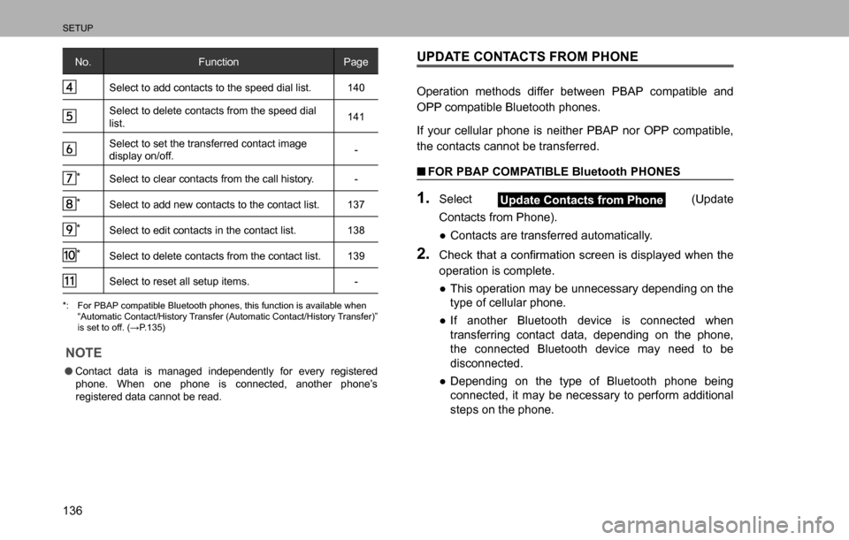 SUBARU LEGACY 2016 6.G Multimedia System Manual SETUP
136
No. Function Page
Select to add contacts to the speed dial list. 140
Select to delete contacts from the speed dial 
list.141
Select to set the transferred contact image 
display on/off.-
*
S