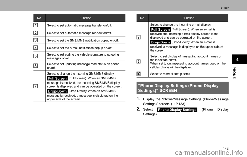 SUBARU LEGACY 2016 6.G Multimedia System Manual SETUP
143
PHONE
4
No. Function
Select to set automatic message transfer on/off.
Select to set automatic message readout on/off.
�6�H�O�H�F�W��W�R��V�H�W��W�K�H��6�0�6��0�0�6��Q�R�W�L�