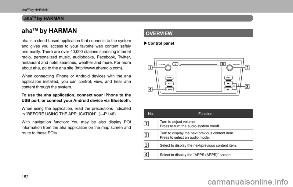 SUBARU LEGACY 2016 6.G Multimedia System Manual ahaTM by HARMAN
152
ahaTM by HARMAN
ahaTM by HARMAN
aha is a cloud-based application that connects to the system 
and gives you access to your favorite web content safely 
and easily. There are over 4