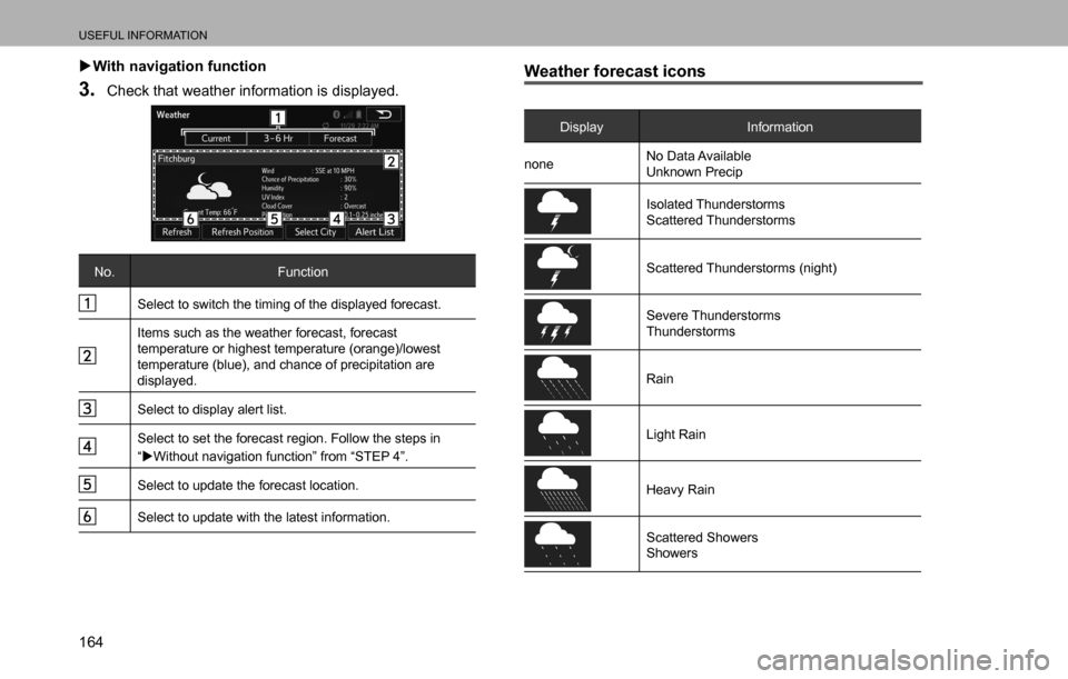 SUBARU LEGACY 2016 6.G Multimedia System Manual USEFUL INFORMATION
164  �XWith navigation function
3. Check that weather information is displayed.
No. Function
Select to switch the timing of the displayed forecast.
Items such as the weather forecas